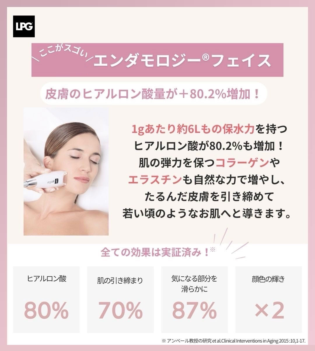endermologieアライアンス